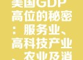 美国一半大学将破产,美国高科技产业破产了吗？美国制造业空心化了吗？