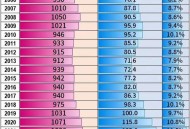 高考人数8年来首降,2008年高考人数？