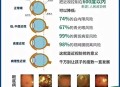 近视搬重物险失明,近视搬重物险失明能恢复吗