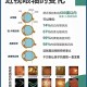 近视搬重物险失明,近视搬重物险失明能恢复吗