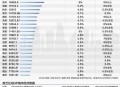 第二个5万亿城市,全国破万亿的城市有几个？