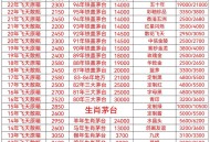 药中茅台价格暴跌,节前茅台酒价格突然暴跌，难道茅台内部出状况了吗？