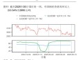 5月PPI环比下降0.4%,怎么看ppi环比上升？