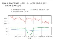 5月PPI环比下降0.4%,怎么看ppi环比上升？