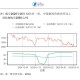 5月PPI环比下降0.4%,怎么看ppi环比上升？