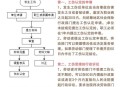 给员工子女发工资,单位缴纳子女教育费是什么意思啊？