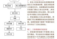 给员工子女发工资,单位缴纳子女教育费是什么意思啊？