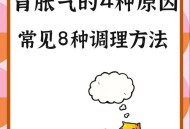 胃其实也有起床气,每天早上起来胃胀气厉害？