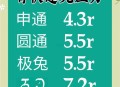 你的快递费开始贵了,快递费太贵是什么原因？