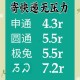 你的快递费开始贵了,快递费太贵是什么原因？