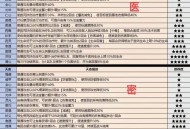 天命风流游戏攻略,天命风流游戏10到了公式怎么办