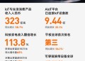 小米大涨8%创新高,小米暴涨