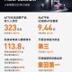 小米大涨8%创新高,小米暴涨