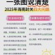 海南自由贸易港封关,海南封关后户口还能迁移进来吗？