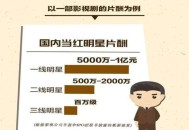 387万放地上被偷,2021不速之客票房多少了？