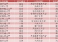 考生排队摸985车牌,211985大学播音主持有哪些？