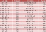 考生排队摸985车牌,211985大学播音主持有哪些？