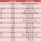 考生排队摸985车牌,211985大学播音主持有哪些？