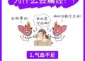 痛经去医院结果生了,为什么生了孩子还会痛经？