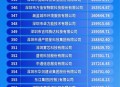 民营企业500强揭晓,民营企业500强出炉