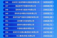 民营企业500强揭晓,民营企业500强出炉