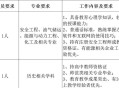 拟解聘10名旷工教师,拟解聘10名旷工教师名单