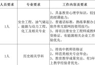 拟解聘10名旷工教师,拟解聘10名旷工教师名单