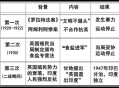 法国飞机坠毁致3死,巴黎和会三巨头和印度非暴力不合作运动有啥关系？
