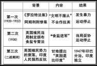 法国飞机坠毁致3死,巴黎和会三巨头和印度非暴力不合作运动有啥关系？