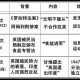 法国飞机坠毁致3死,巴黎和会三巨头和印度非暴力不合作运动有啥关系？