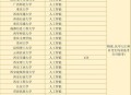 教育部新设高校57所,大学志愿报考人工智能专业怎么样？