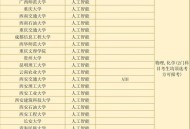 教育部新设高校57所,大学志愿报考人工智能专业怎么样？