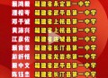奖励上清华学生百万,考上清华北大奖励多少元？