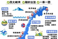 挪威3比0意大利,欧洲发达国家人口排名？