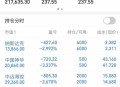 昨天赚5万今天亏4万,昨天赚5万今天亏4万怎么回事