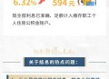 公积金年度结息到账,公积金结息需要多久？