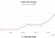 黄金油价双双走强,黄金 油价