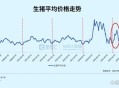 中美停24%关税90天,猪价反弹，是迎来拐点还是回光返照？