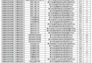 3所新军校正式成立,1949到1953我国建立多少所军事院校？
