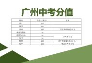 12岁女生中考810分,中考总分810考了320分？