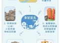 山体滑坡致房屋垮塌,山体滑坡导致的房屋倒塌归哪个部门管？
