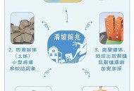 山体滑坡致房屋垮塌,山体滑坡导致的房屋倒塌归哪个部门管？