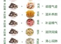 菌中之王每公斤18,羊肚菌几公斤晒一公斤干的？
