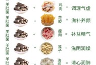 菌中之王每公斤18,羊肚菌几公斤晒一公斤干的？