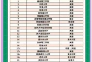 QS世界大学排名,qs世界大学排名中国