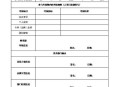 干部违规审批获晋升,职务晋升个人档案审核规定？