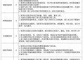 8亿预算招50个学生,企业里竞价预算超过多少，值得招聘sem专员？