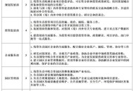 8亿预算招50个学生,企业里竞价预算超过多少，值得招聘sem专员？