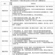8亿预算招50个学生,企业里竞价预算超过多少，值得招聘sem专员？