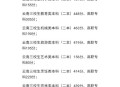 第三个高考日,2022三校生考试时间？